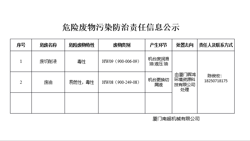 六盟联合六i联盟